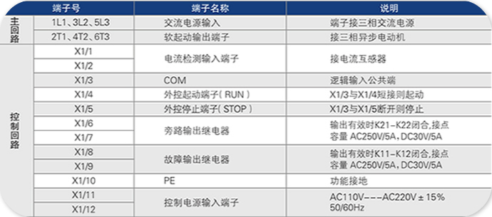 CMC-L系列數(shù)碼型軟起動器端子說明
