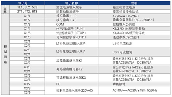 CMC-M系列軟起動器端子說明