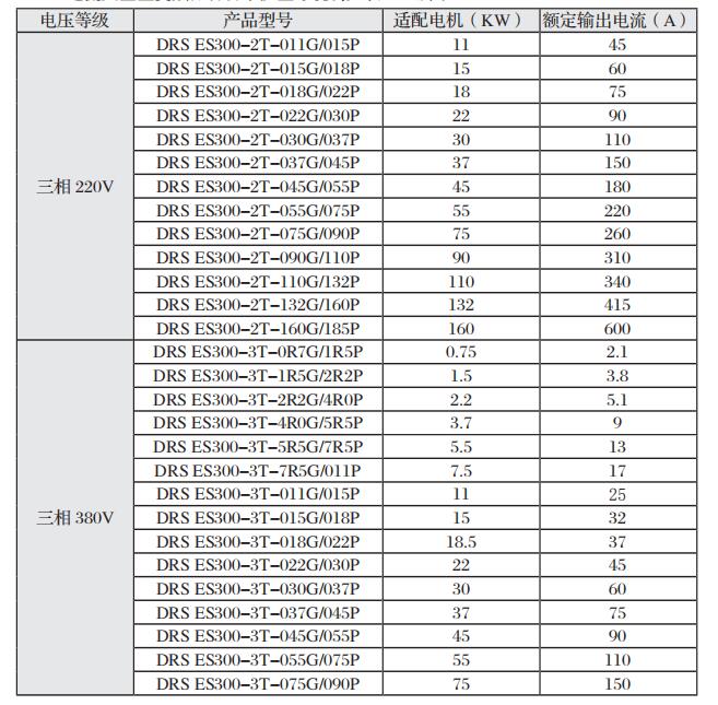 ES300變頻器的產(chǎn)品規(guī)格