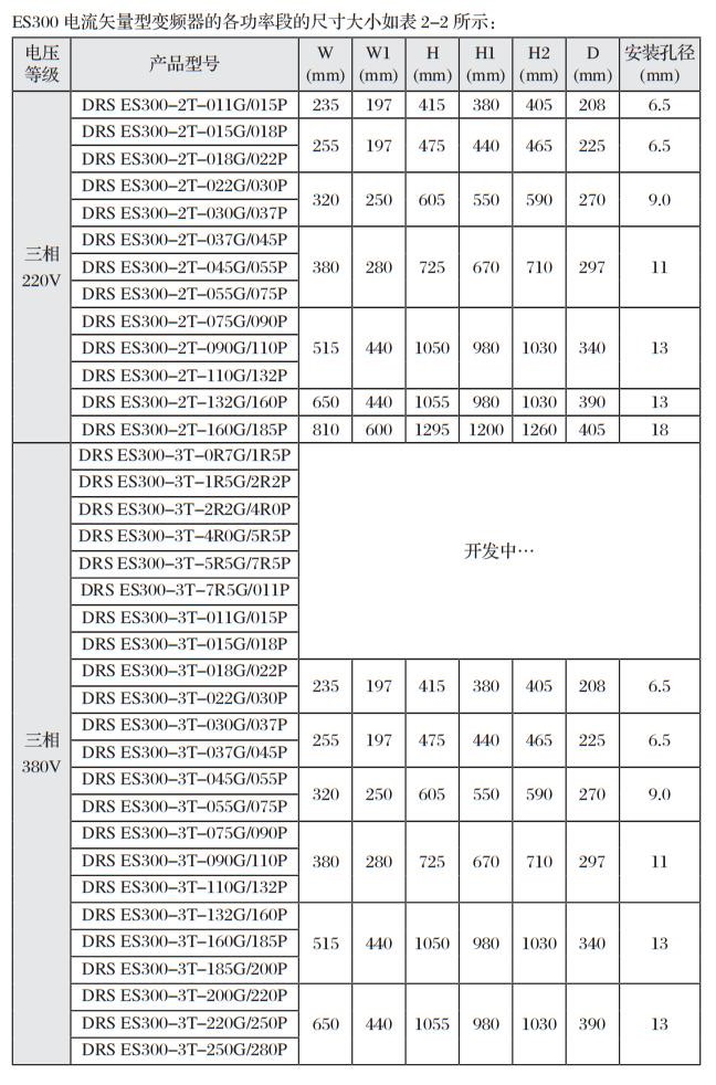 ES300變頻器的外形尺寸