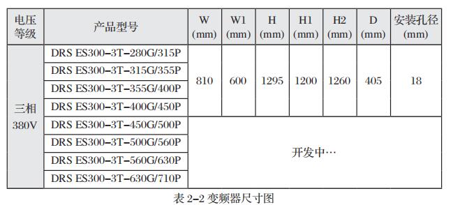 ES300變頻器的外形尺寸