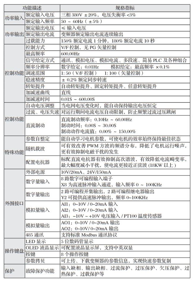 ES300技術(shù)規(guī)范