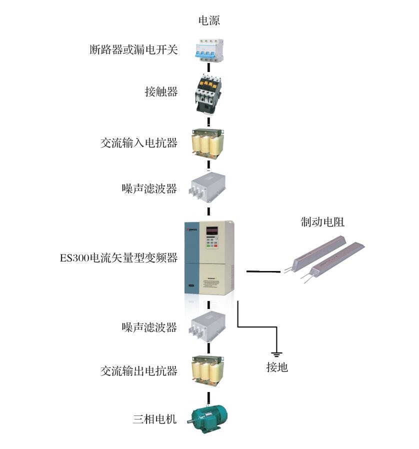 ES300 外圍設(shè)備的連接配置