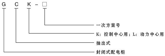 GCK系列低壓抽出式開關(guān)柜型號說明
