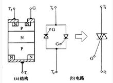 可控硅結構及電路