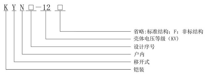 KYN開(kāi)關(guān)柜型號(hào)含義
