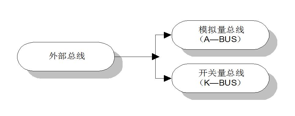 MGE系列發(fā)電機(jī)數(shù)字式勵(lì)磁柜總線結(jié)構(gòu)