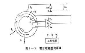 霍爾補償原理