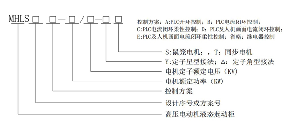 MHLS系列高壓電動機液態(tài)軟起動柜型號注釋