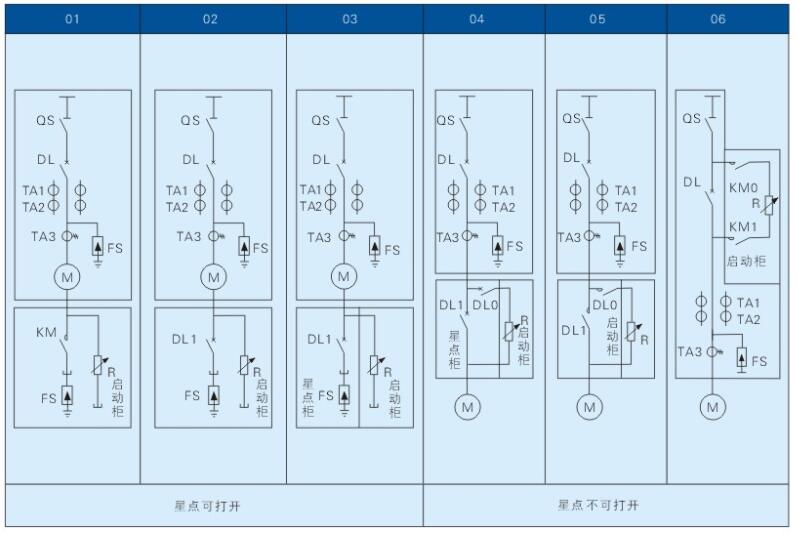 MHLS系列高壓電動機液態(tài)軟起動柜一次方案圖