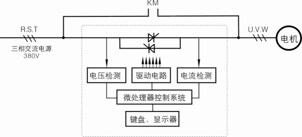 MLSS系列低壓電動機固態(tài)軟起動柜控制原理框圖