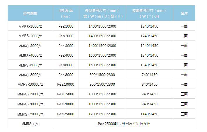  MMRS系列高壓磁控電抗軟起動(dòng)柜規(guī)格