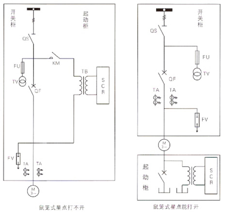 MMRS系列高壓磁控電抗軟起動(dòng)柜一次方案圖