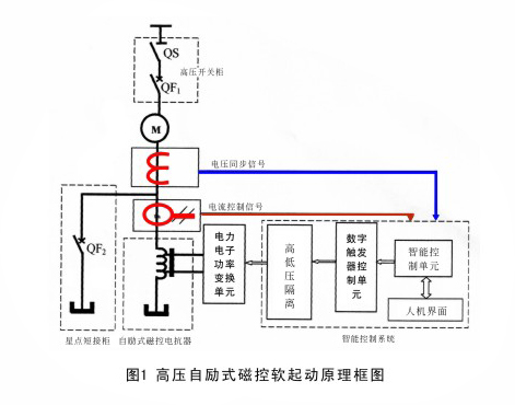 MMRS系列高壓磁控電抗軟起動(dòng)柜工作原理示意圖