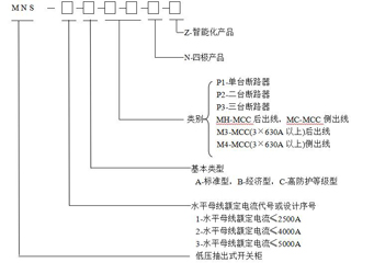 MNS型抽屜柜型號注釋