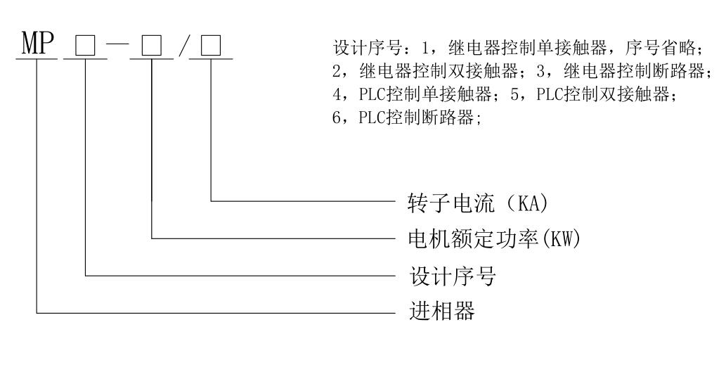 MP系列靜止式無環(huán)流進相器型號說明
