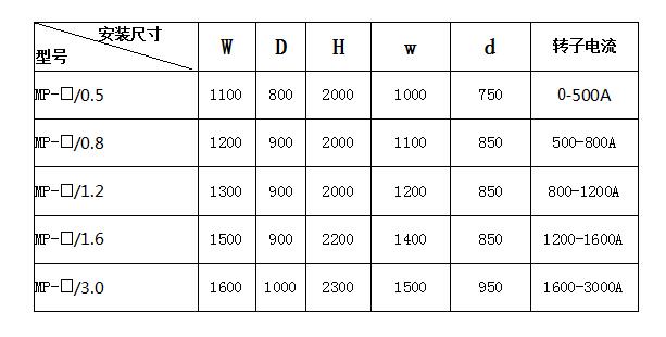 MP系列靜止式無環(huán)流進相器外形尺寸表