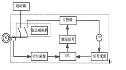 MP系列靜止式無環(huán)流進相器原理框圖