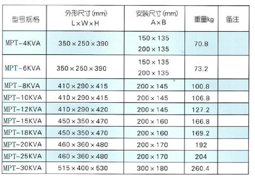 MPT系列進(jìn)相器大電流變壓器尺寸