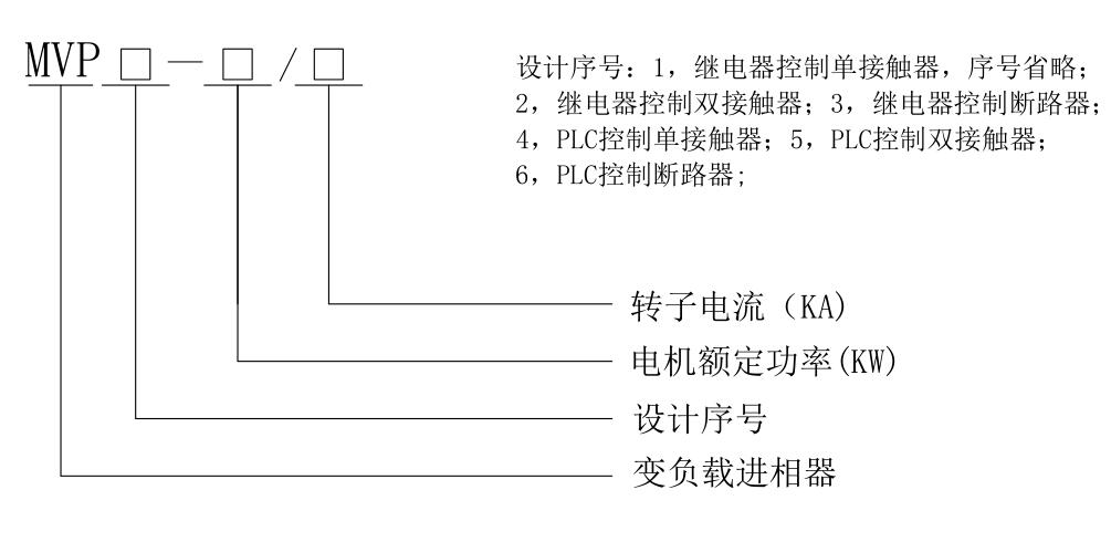 MVP 系列靜止式變負(fù)載進(jìn)相器型號(hào)說(shuō)明