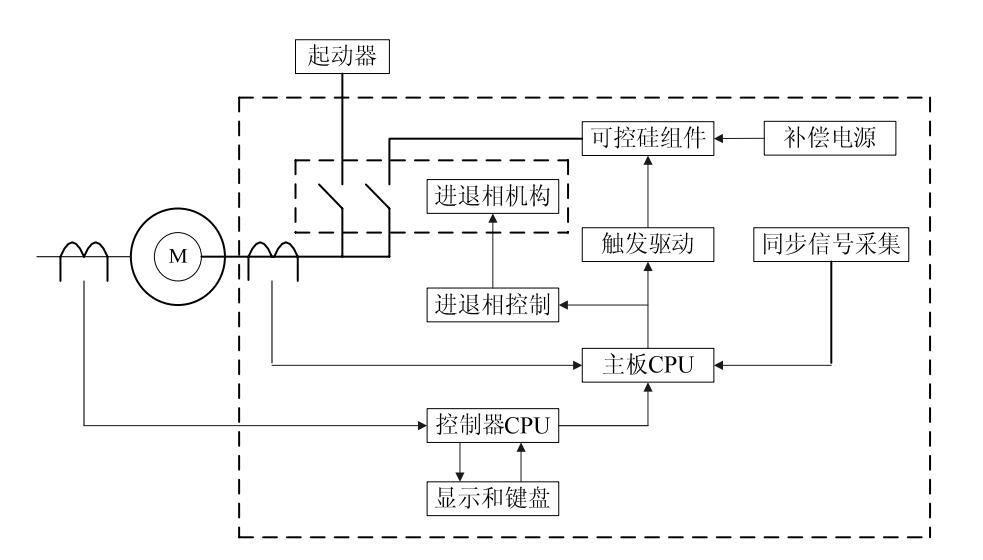 MVP 系列靜止式變負(fù)載進(jìn)相器工作原理示意圖