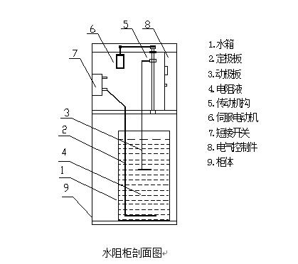 MWLS型液阻柜結(jié)構(gòu)示意圖