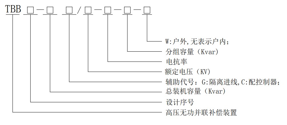 TBB型高壓集中補(bǔ)償柜型號(hào)命名